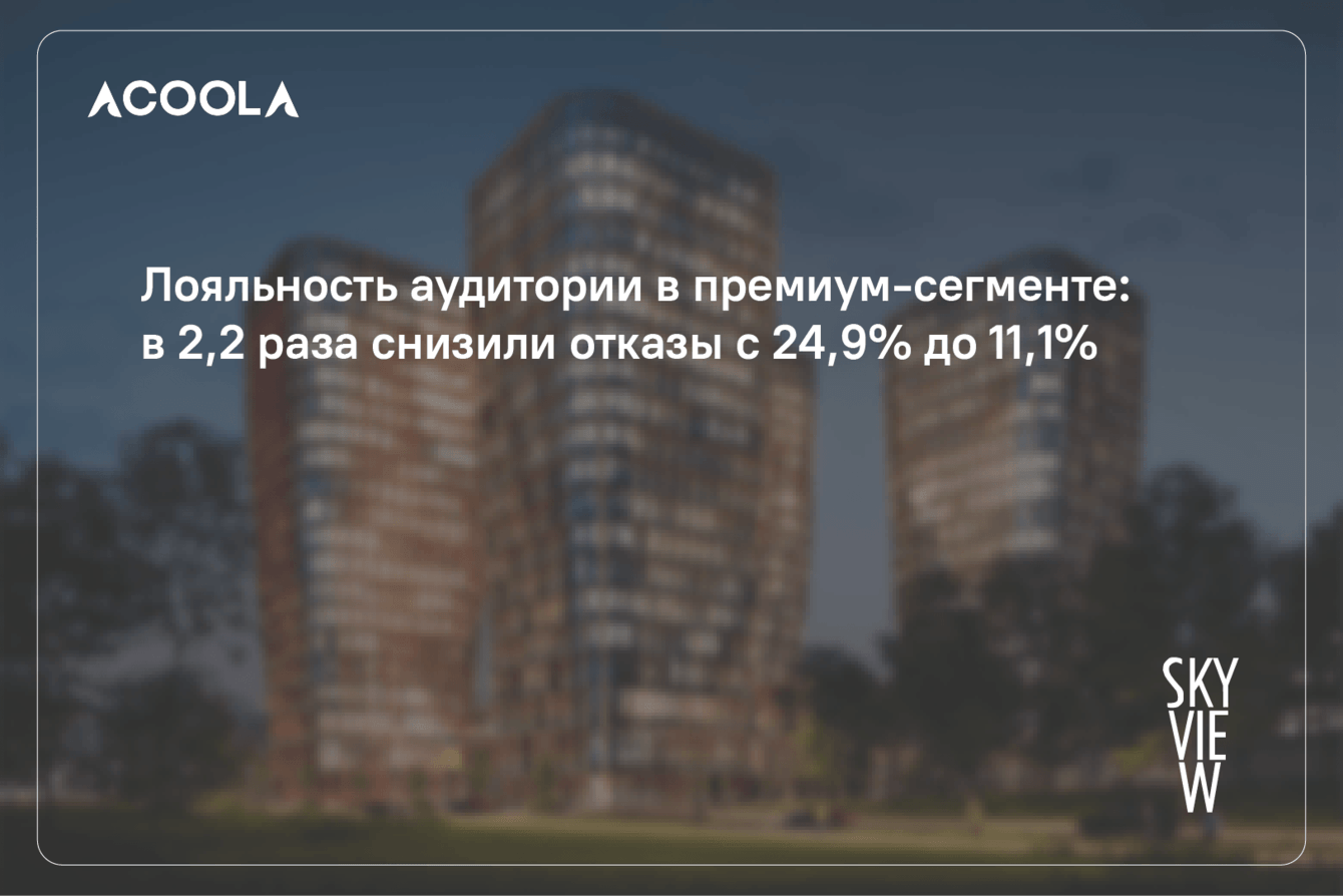 Лояльность аудитории в премиум-сегменте: в 2,2 раза снизили отказы с 24,9% до 11,1%