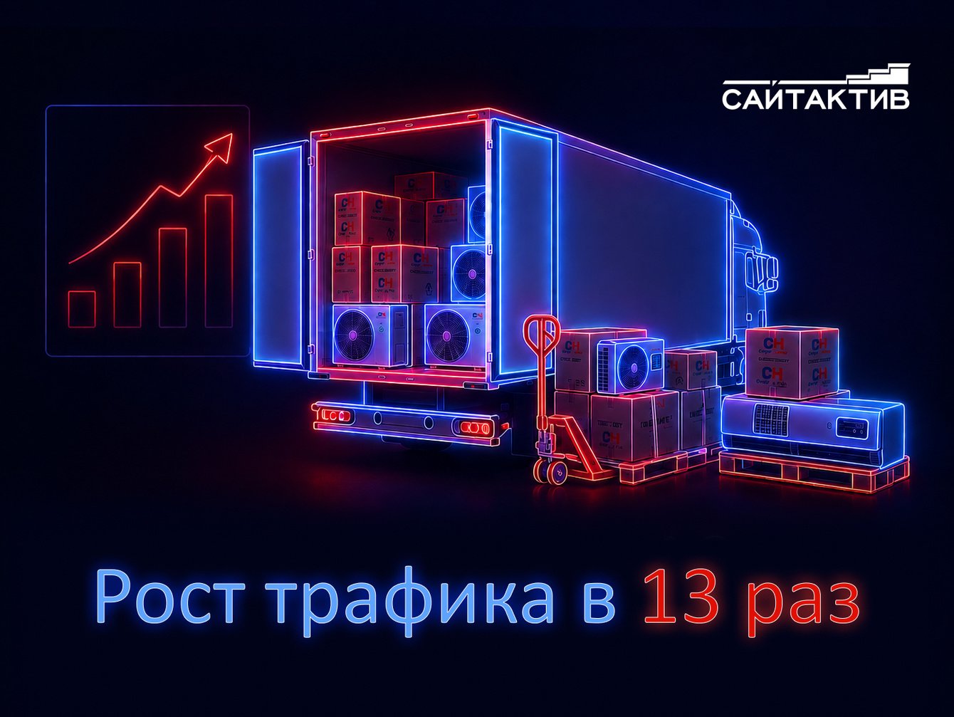 В 13 раз увеличили органический трафик для интернет-магазина поставщика инженерного оборудования
