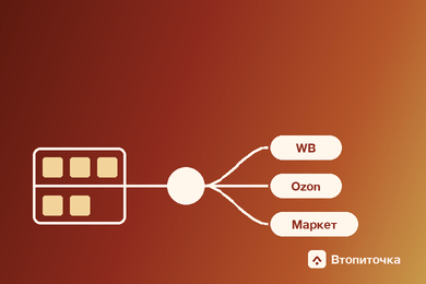 Склад и остатки FBS для WB, Ozon и Яндекс Маркета