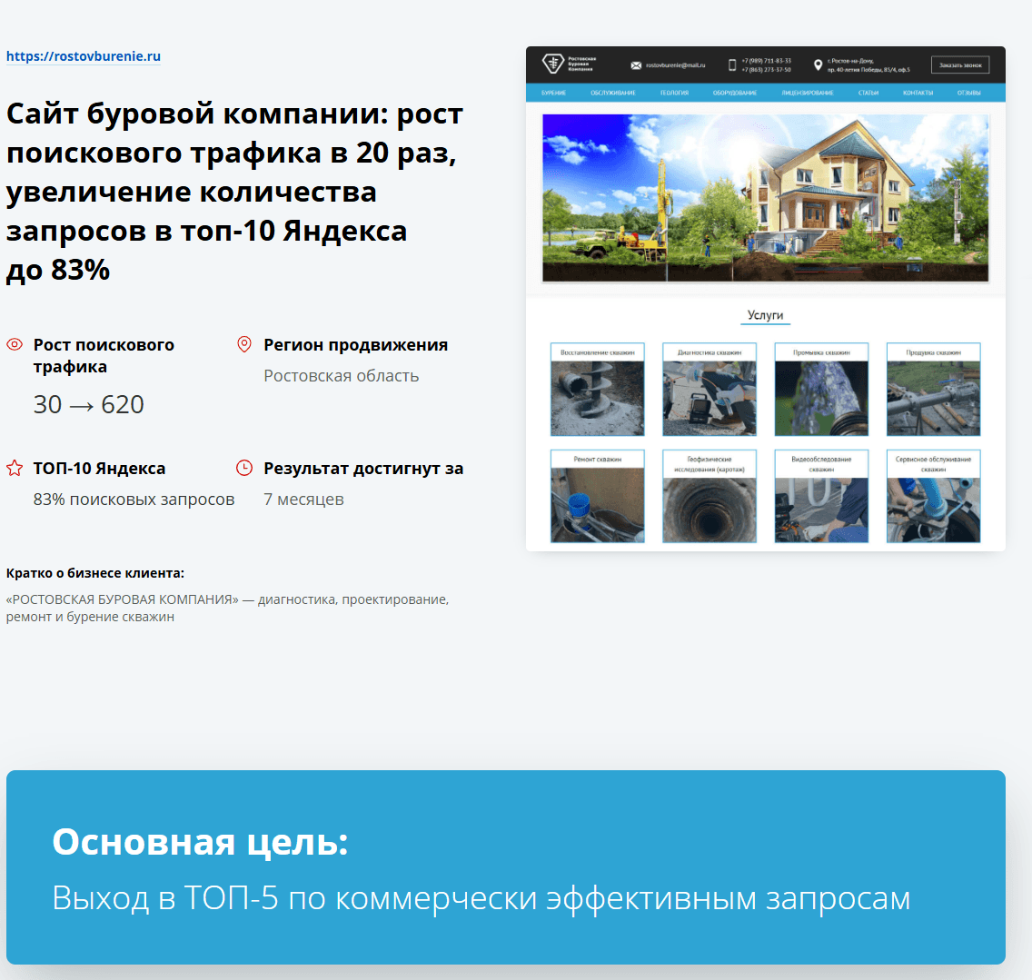 Сайт буровой компании: рост поискового трафика в 20 раз, увеличение запросов в топ-10 Яндекса до 83%