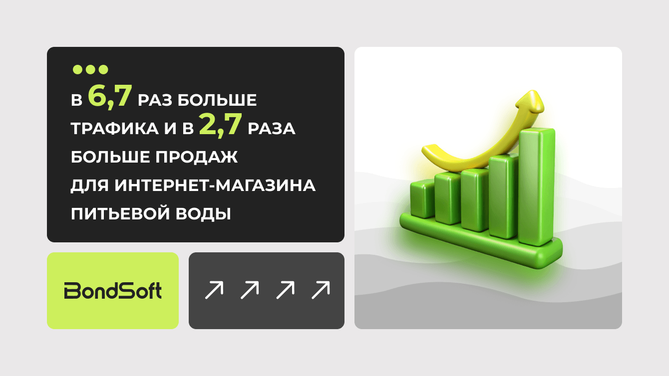 В 6,7 раз больше трафика и в 2,7 раза больше продаж для интернет-магазина питьевой воды