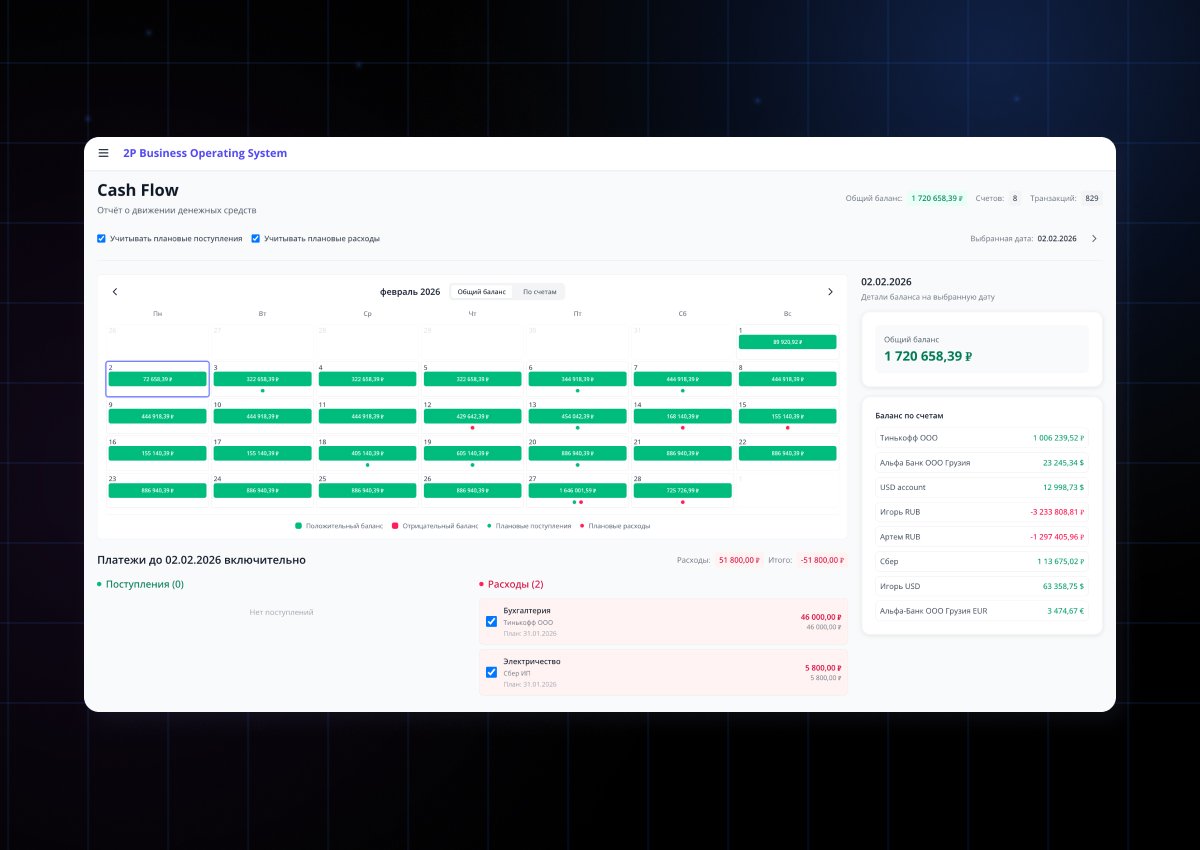 Business Operating System (BOS) с AI-ассистентом