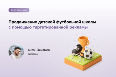 Продвижение детской футбольной школы: 139 заявок по 546 ₽ за 2 месяца.