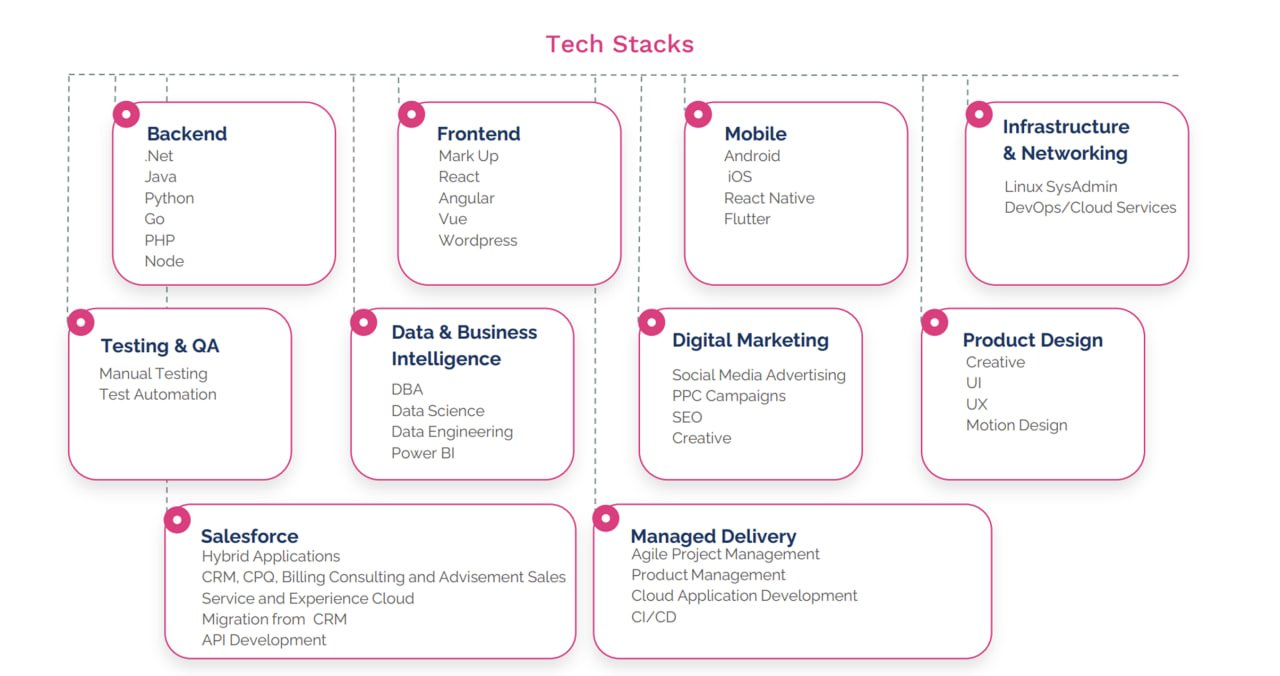 Кейс проекта: CRM-система + Telegram-бот + Веб-сайт для TicketTJ