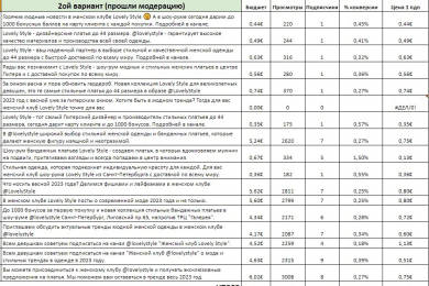 Продажи на 108 000 руб. при рекламном бюджете в 150 €