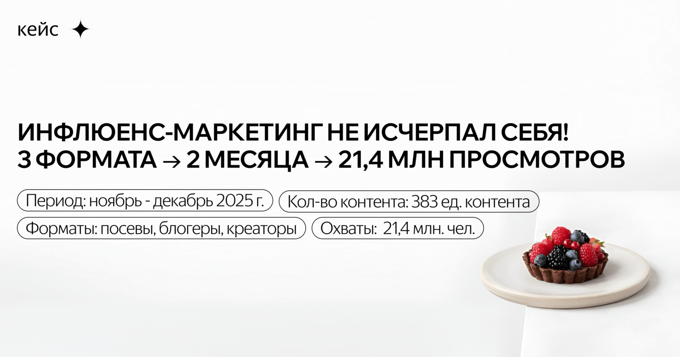 Как продвигать новую коллекцию: охват 21,4 млн за 2 месяца через комплексный инфлюенс-маркетинг