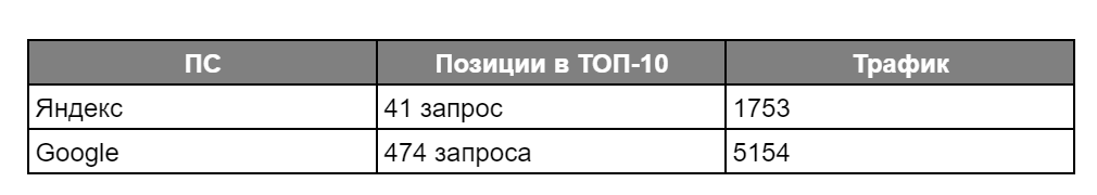 Skypoint-park - Суточная парковка