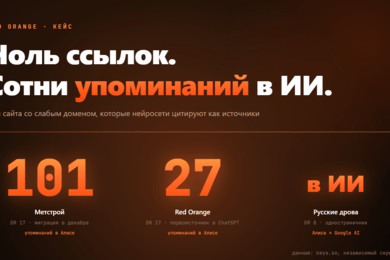 Три сайта с нулевым ссылочным, которые нейросети цитируют. Кейс Red Orange