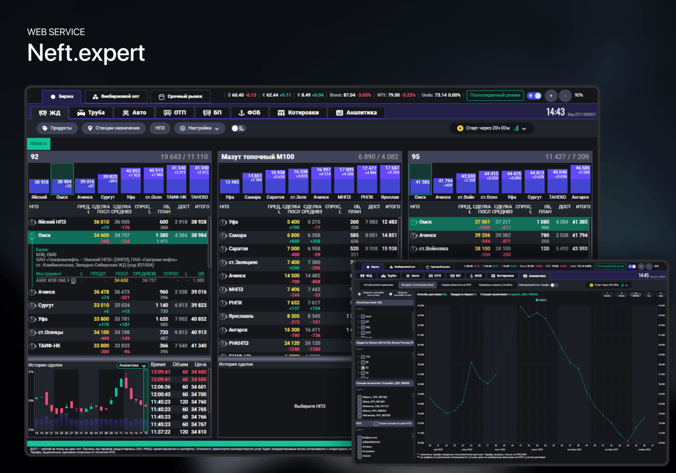 Информационно-аналитический терминал по работе с биржей