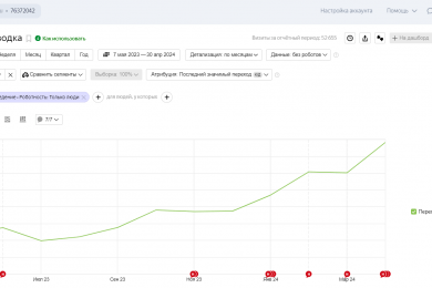 Как увеличить трафик на 179%: кейс по всесторонней SEO-оптимизации для ИСУПБ ТЕХЭКСПЕРТ