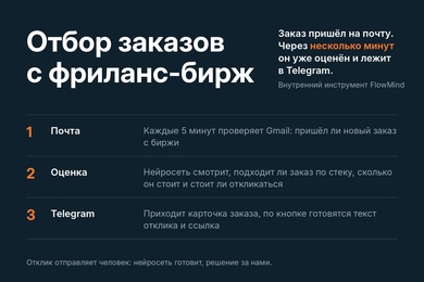 Отбор заказов с фриланс-бирж: нейросеть оценивает заказ и готовит отклик