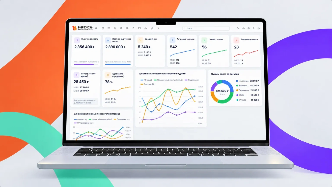 CRM для сети музыкальных школ: реал-тайм расписание всех филиалов за 3 года развития продукта