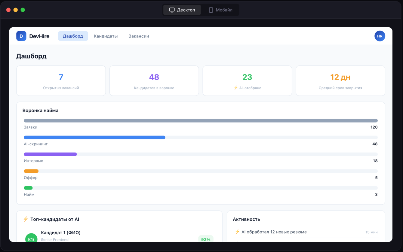 HR-платформа для ускорения первичного отбора IT-кандидатов с ИИ-скринингом