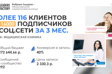 Продвижение частного медицинского центра — как за 90 дней привлечь более 116 новых пациентов?