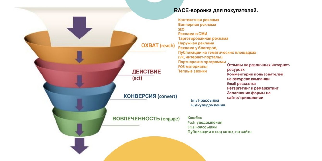 Разработка и реализация маркетинговой стратегии для вывода нового продукта
