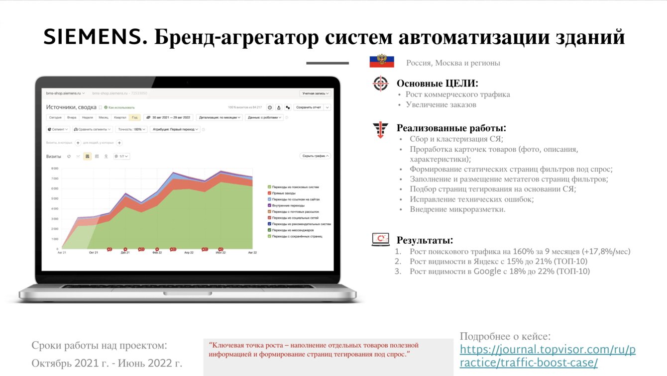 Как за год вырастить трафик в 11 раз и выйти в лидеры ниши автоматизации зданий