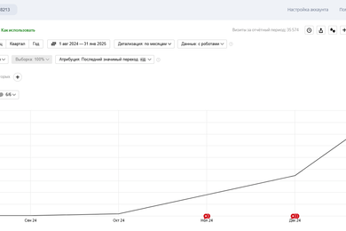 От нуля до 22,500 визитов: история продвижения транспортной компании