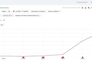 Как SEO-оптимизация вывела сайт рекрутинговой компании на новые высоты