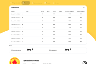 Покровский Пряник - CRM система для управления интернет-магазином
