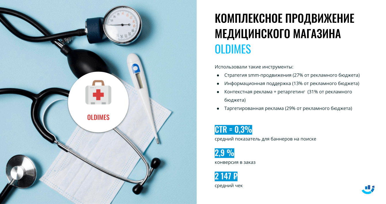 [Кейс] Медицина. Особенности продвижения медицинского интернет-магазина Oldimes
