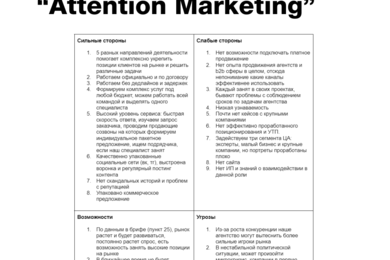 Анализ бренда агентства “Attention Marketing”