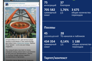 Комплексный проект, но с бОльшим фокусом на digital.