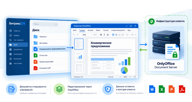 OnlyOffice + коробочный Битрикс24 = Онлайн-редактирование документов без внешнего облака
