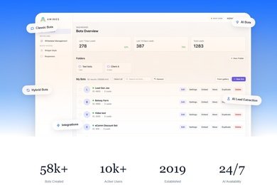 Платформа-конструктор чат-ботов с ветвлением диалогов