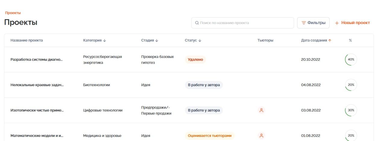 Платформа для подачи заявок на конкурс стартап-проектов