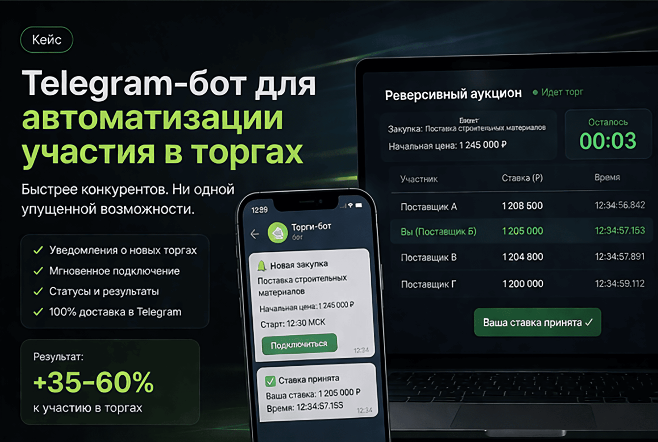 Telegram-бот для автоматизации участия в торгах