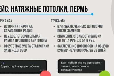 +679 000 руб. за 38 дней с Авито в нише натяжных потолков