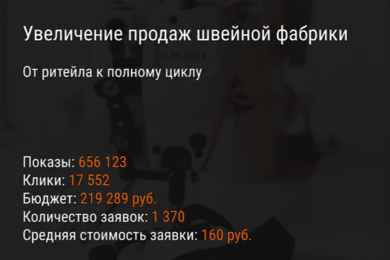 Увеличение продаж швейной фабрики. От ритейла к полному циклу.