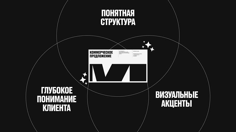 Как превратить коммерческое предложение в инструмент продаж