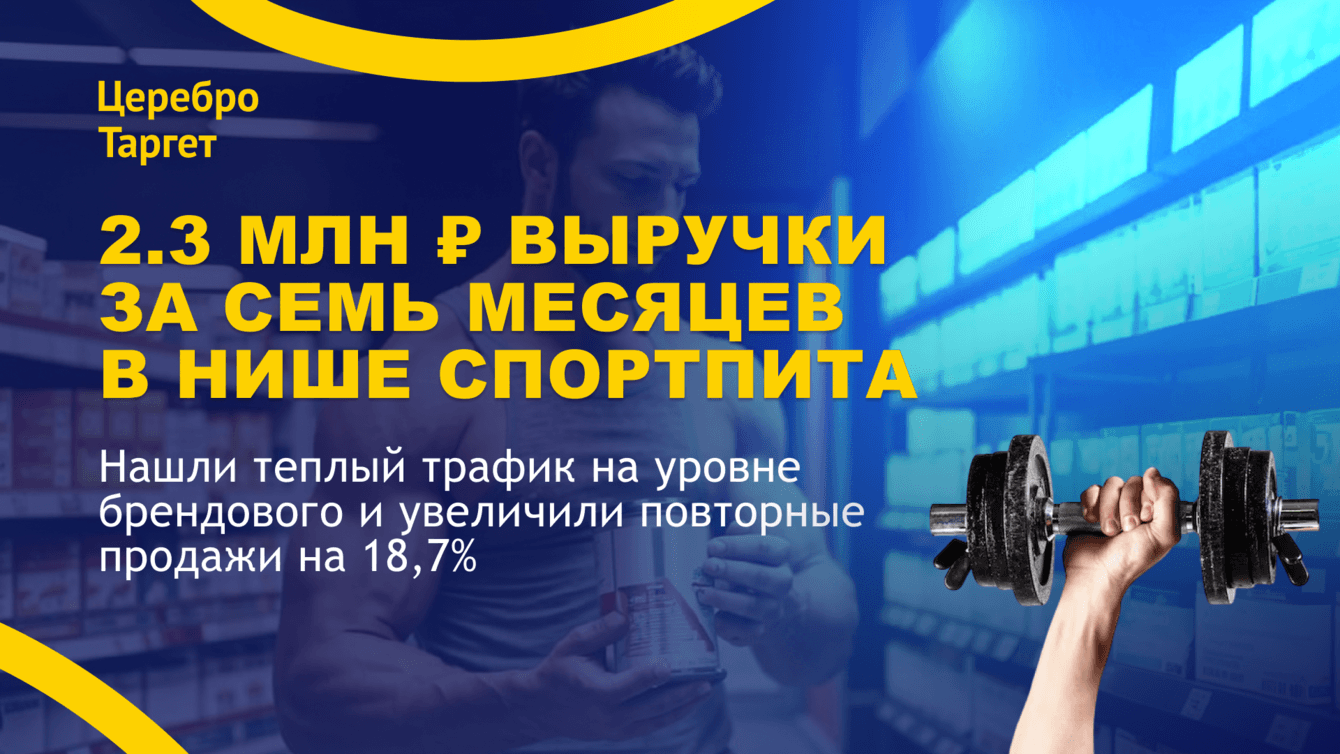 Реклама интернет-магазина спортивного питания в Яндекс Директ, получили 2,3 млн выручки за 7 месяцев