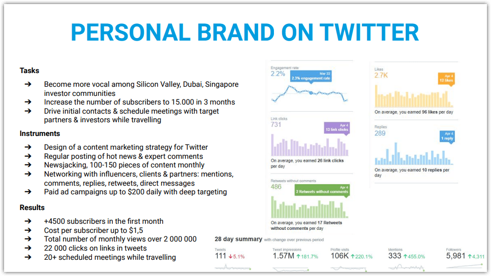 Личный бренд в Twitter