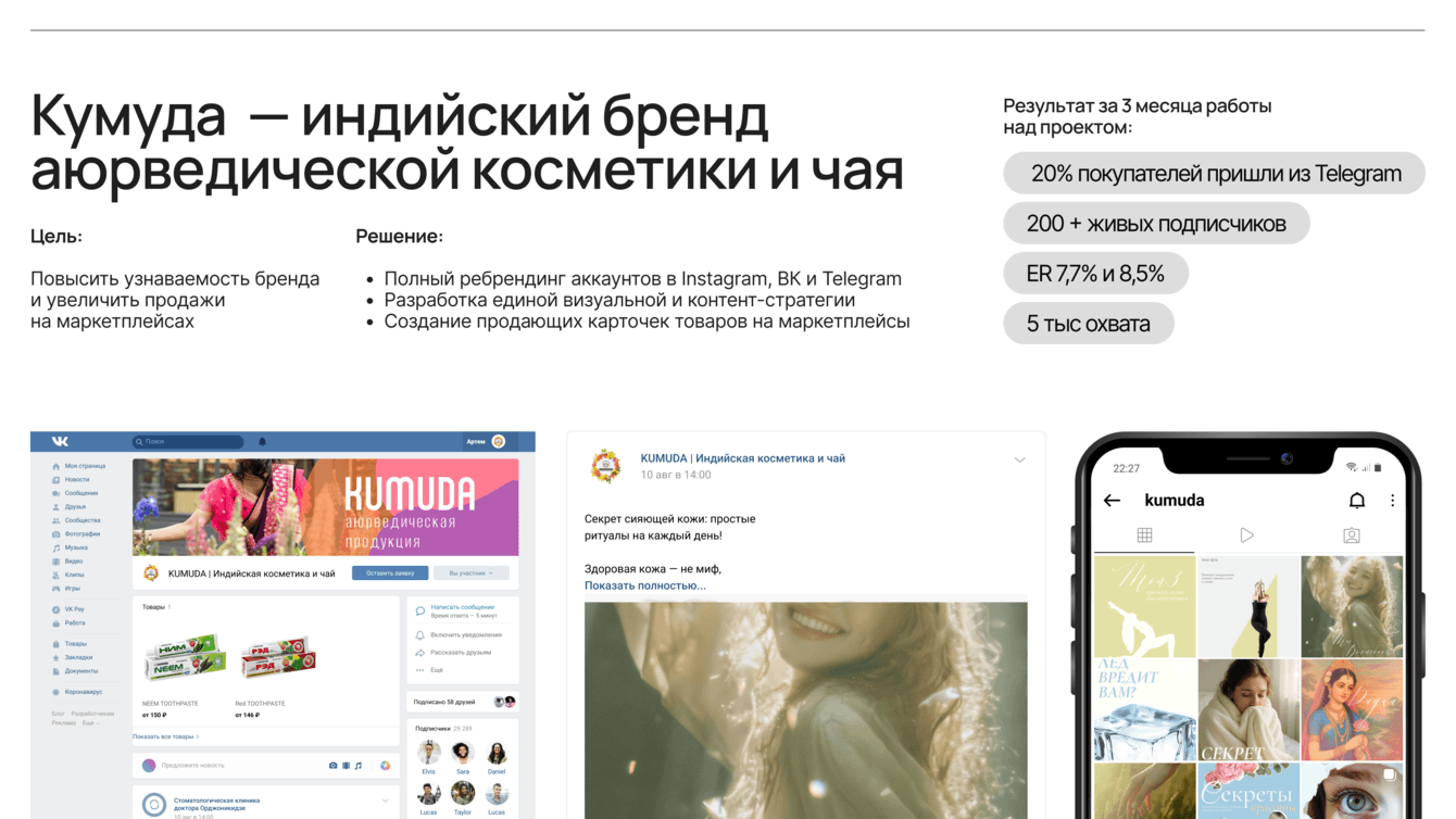 Smm продвижение