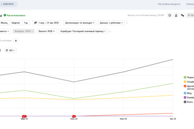 Как мы увеличили трафик сайта MebelSkladno на 66% за 3 месяца