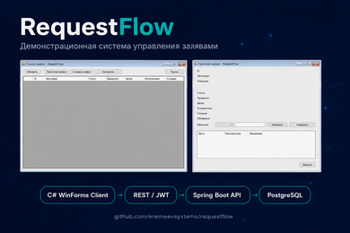 RequestFlow — система управления внутренними заявками