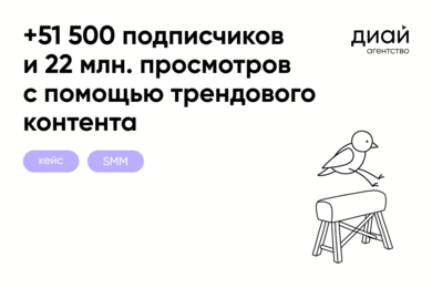 +51 500 подписчиков и 22 млн. просмотров с помощью трендового контента