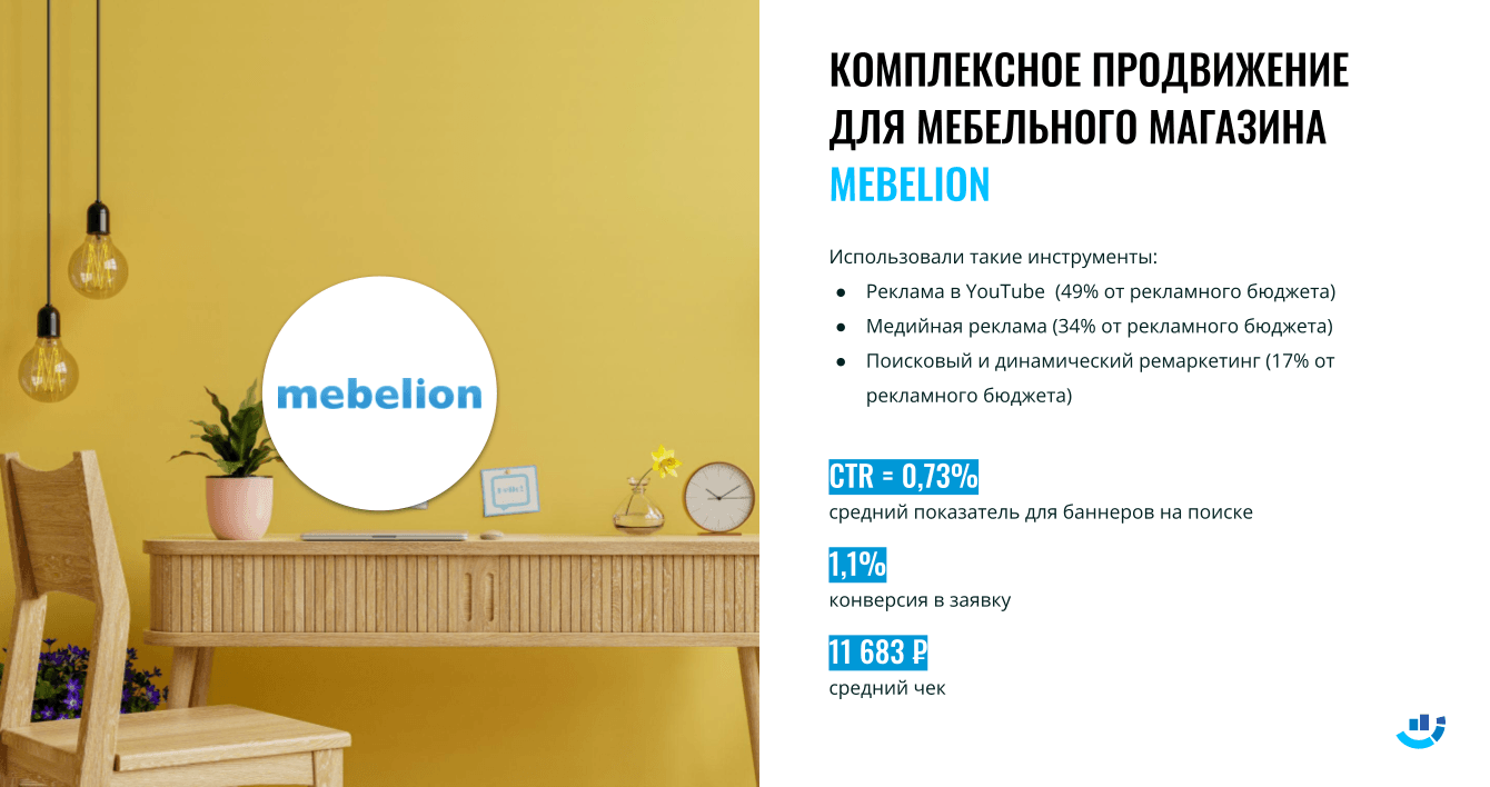 [Кейс] Комплексное продвижение. Подняли средний чек на мебель для MEBELION до 12 000 рублей