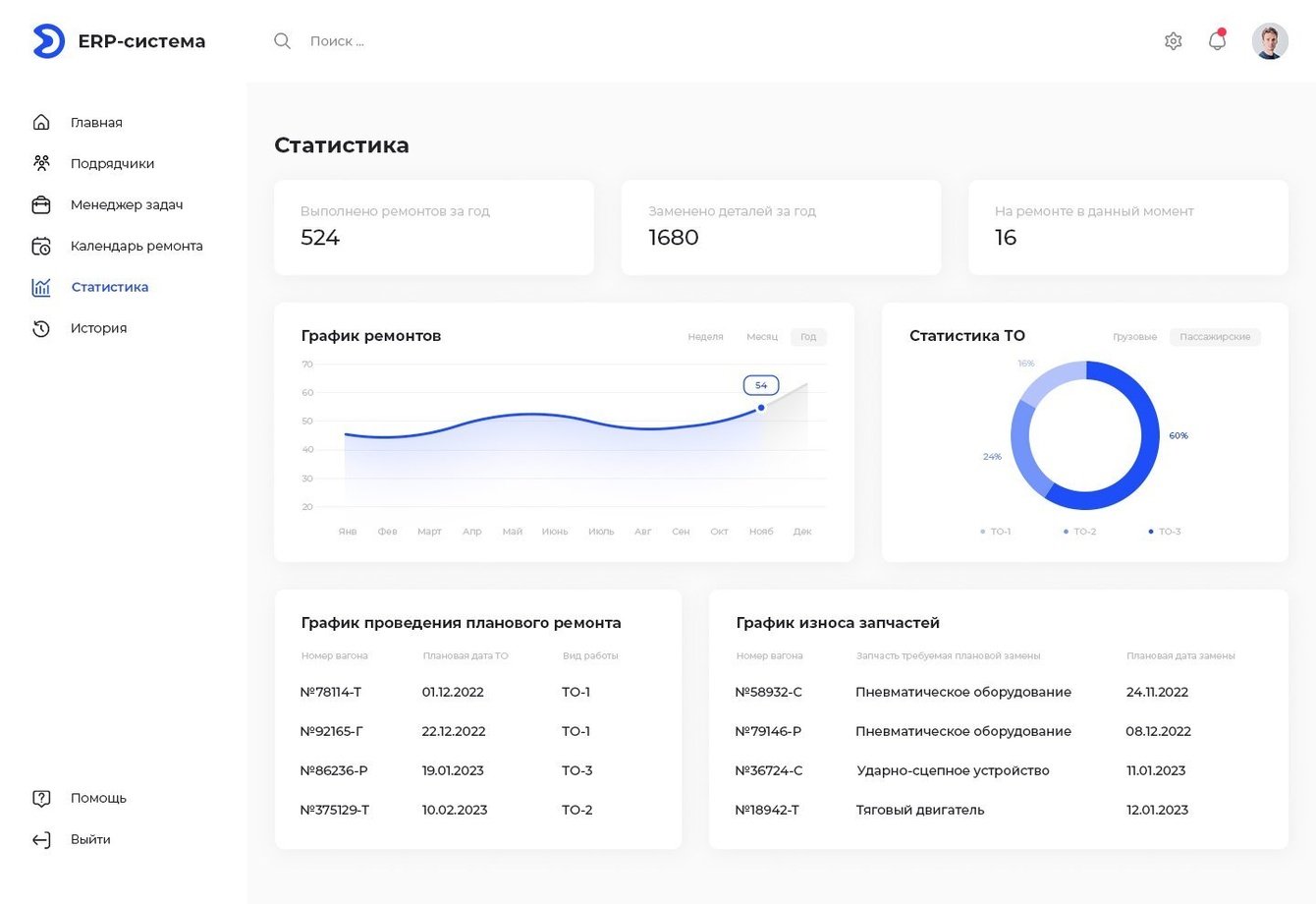 ERP-система для вагоноремонтной компании