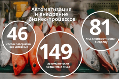 Автоматизация и внедрение бизнес-процессов для ритейла морепродуктов