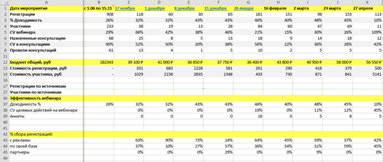 Вебинары для IT продукта: кейс о том, как привлечь 1000 предпринимателей на онлайн-трансляции