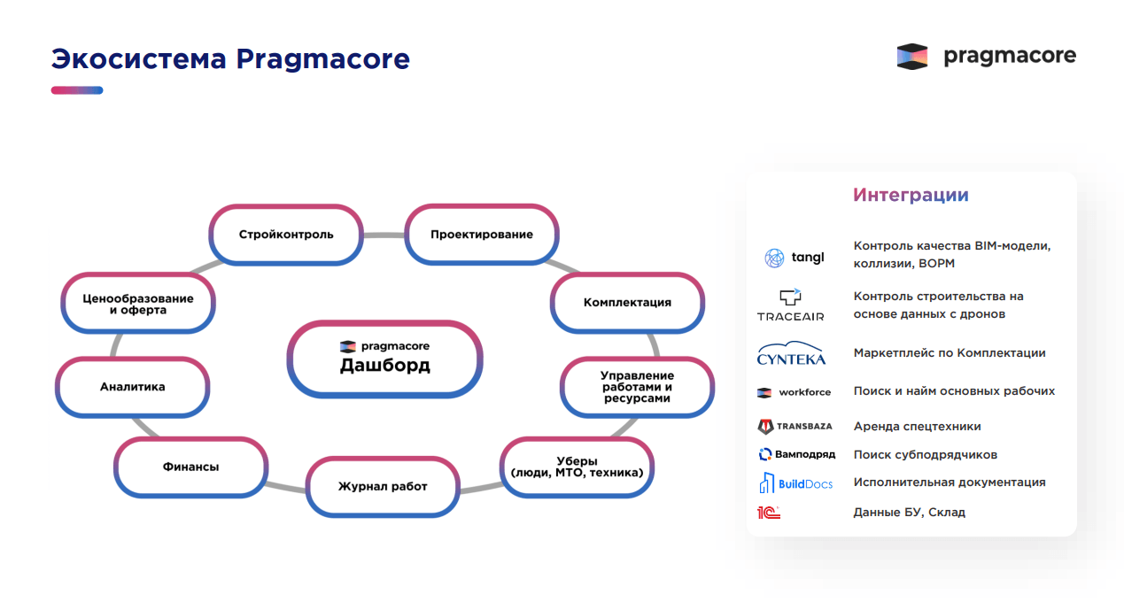 Pragmacore. Разработка единой платформы для управления строительством.