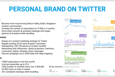 Личный бренд в Twitter