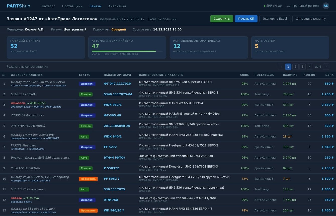 B2B-портал каталогизации промышленных запчастей