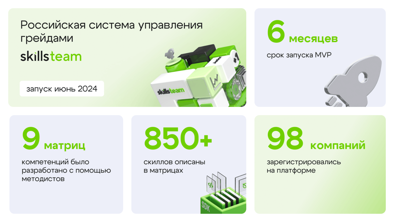 Российская система управления грейдами — SkillsTeam