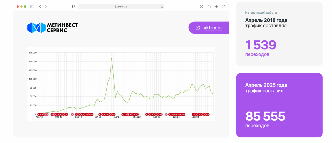 Продвижение сайта по продаже металла pkf-m.ru