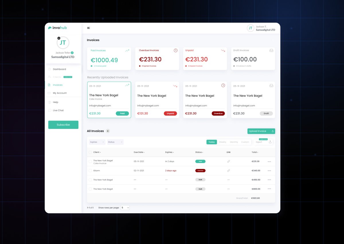B2B FinTech-система для инвойсов и онлайн-платежей