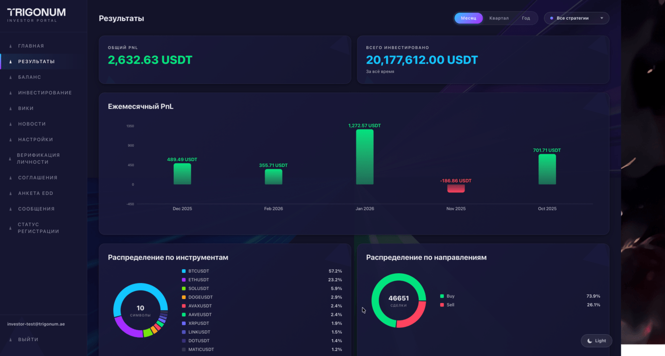 Мобильное приложение инвестиционной компании Тригонум